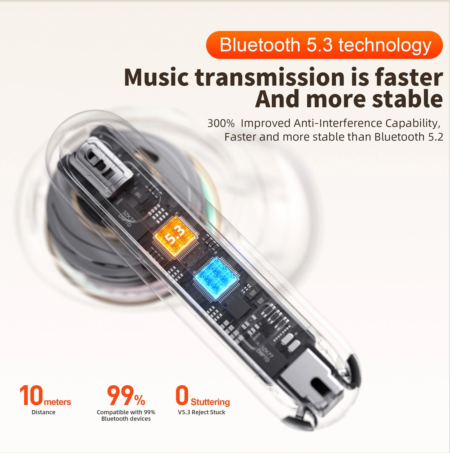 QERE E38 TWS Wireless Earbuds – Bluetooth 5.3, Hi-Fi Sound, Quad Mic ENC, Low-Latency Gaming