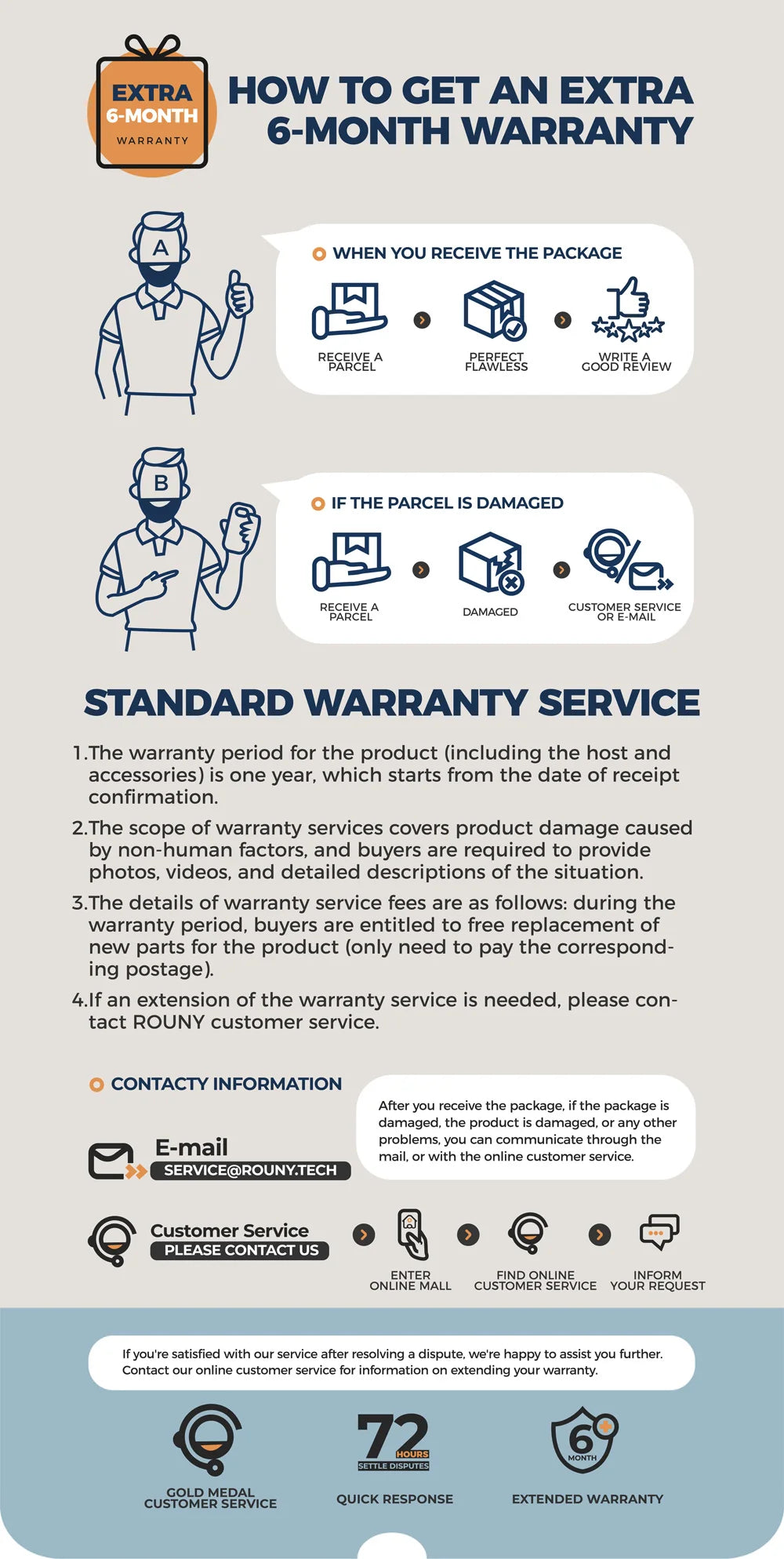 Air Purifier for Home – H13 True HEPA Filter, Quiet 25dB, Allergies & Pet Hair, Odor Control (White)