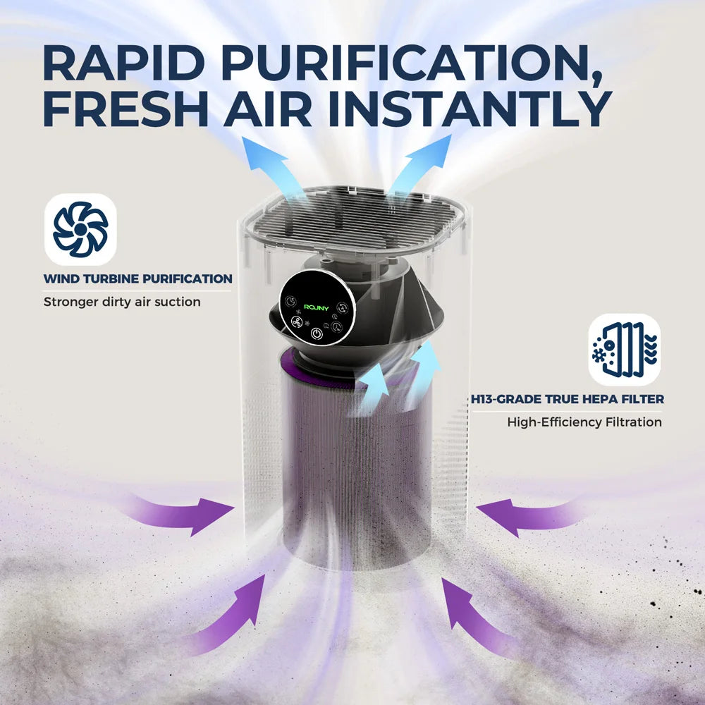 Air Purifier for Home – H13 True HEPA Filter, Quiet 25dB, Allergies & Pet Hair, Odor Control (White)